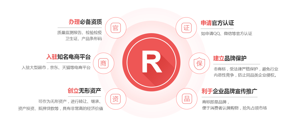 西畴商标注册的作用